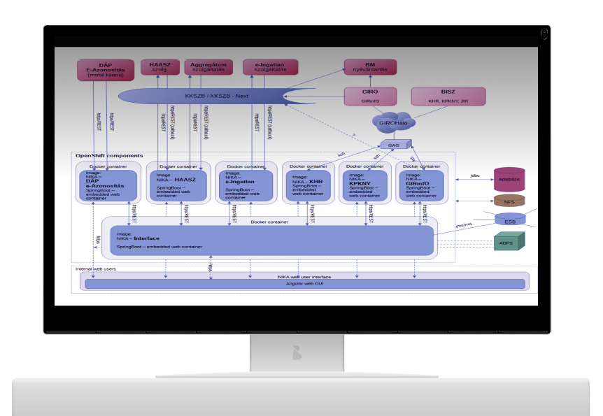 NIKA - Mainframe Interface for Publicly Certified Data Services 2 nika_architecture