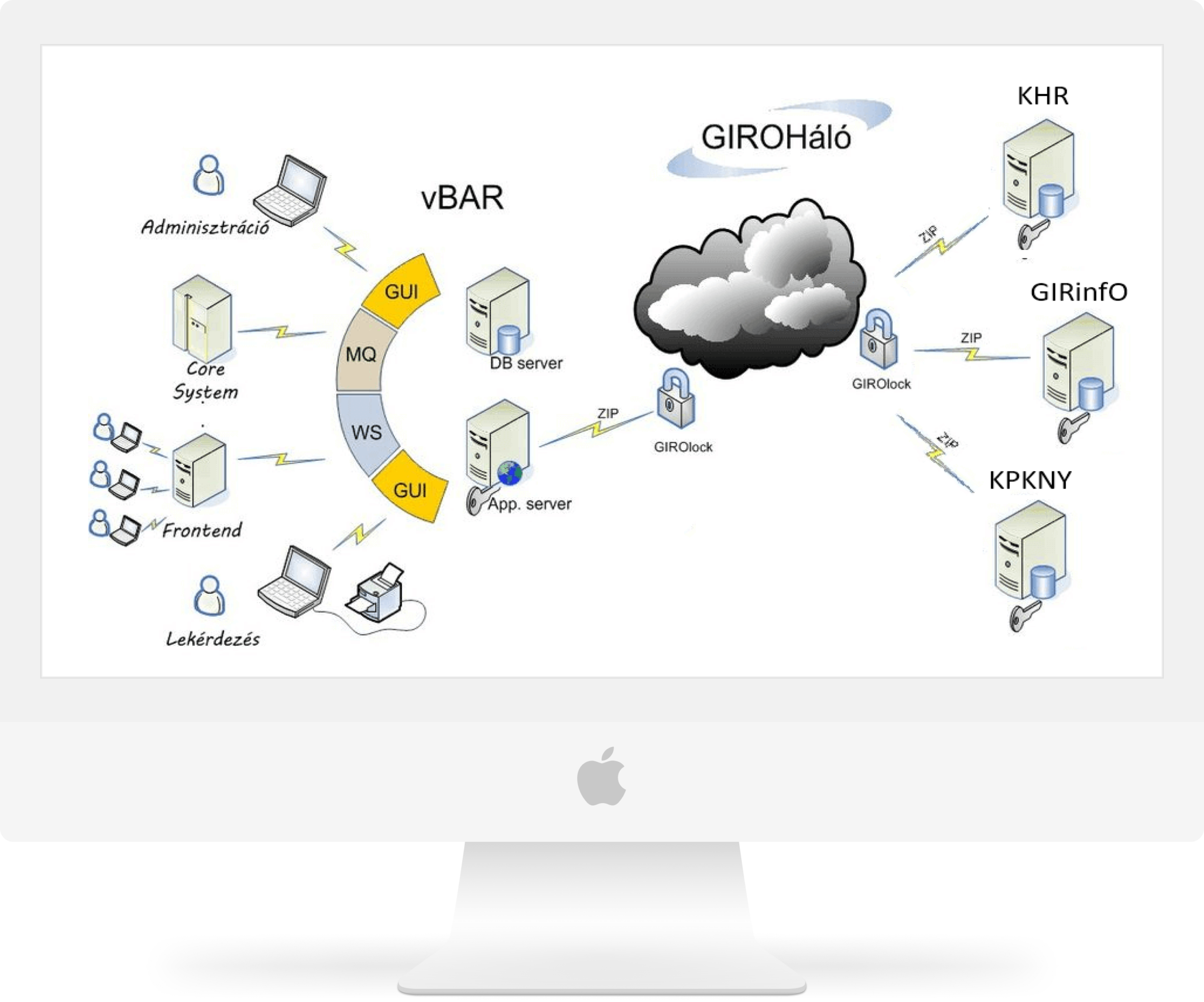 VBar Architecture diagram